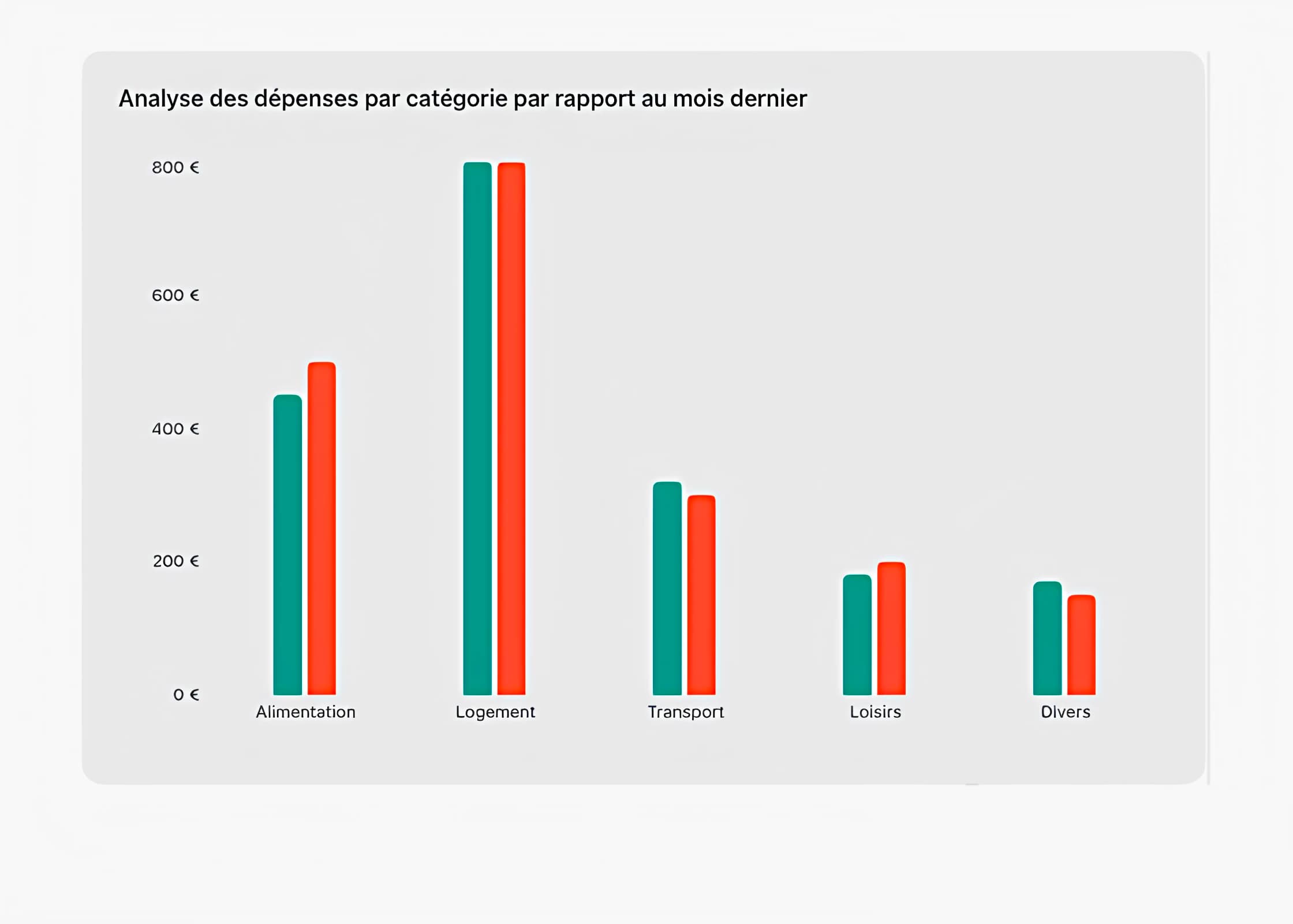 Aperçu de la fonctionnalité: Analysez et optimisez vos finances