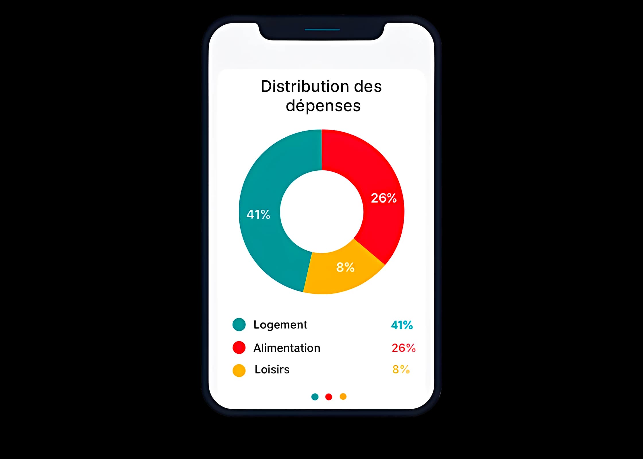 Aperçu de la fonctionnalité: Créez des budgets personnalisés